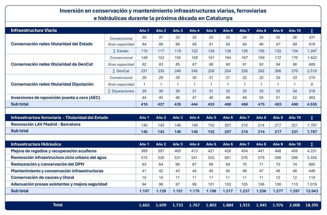 Inversió en conservació