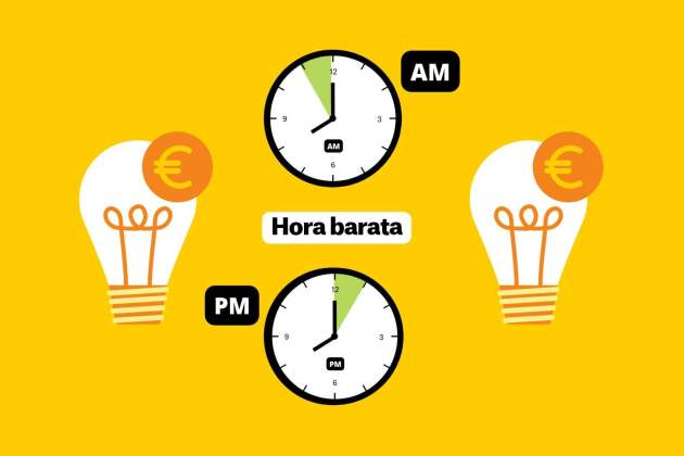 Precio de la luz horas baratas (31) Precio de la luz horas baratas (31)