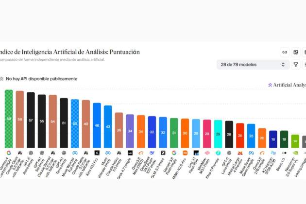Índice de Inteligencia Artificial v5