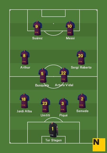 Alineació Atlètic Madrid Barça Lliga 2018 19 Alineació Atlètic Madrid Barça Lliga 2018 19