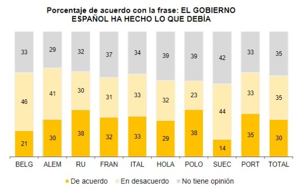 grafic gobierno espanol hecho debia