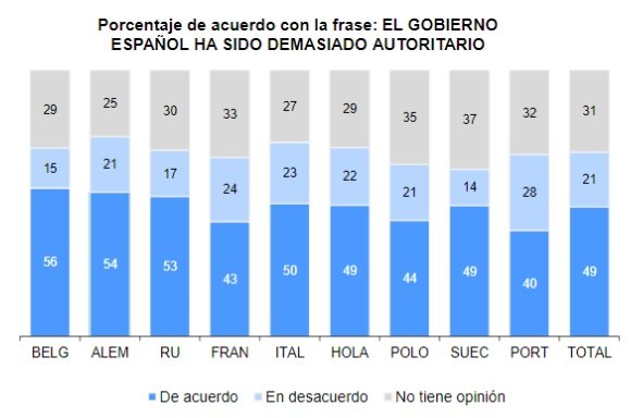 grafic gobierno autoritario