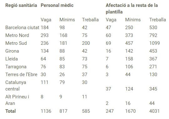 Incidència vaga metges ICS