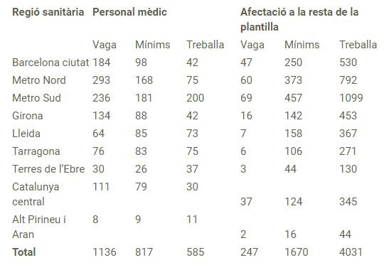 Incidència vaga metges ICS