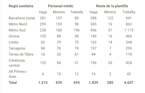 vaga metges segon dia