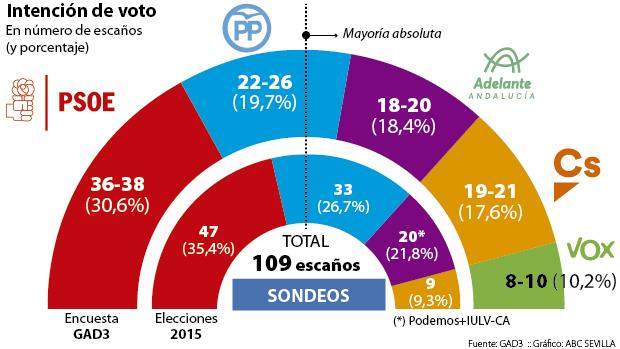 encuesta abc