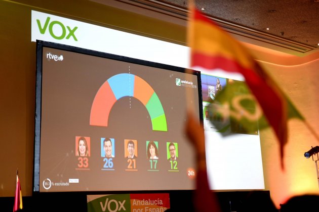 Vox andalusia EFE