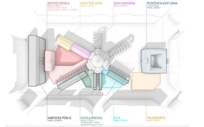 Distribución por|para usos La Modelo Ayuntamiento de Barcelona