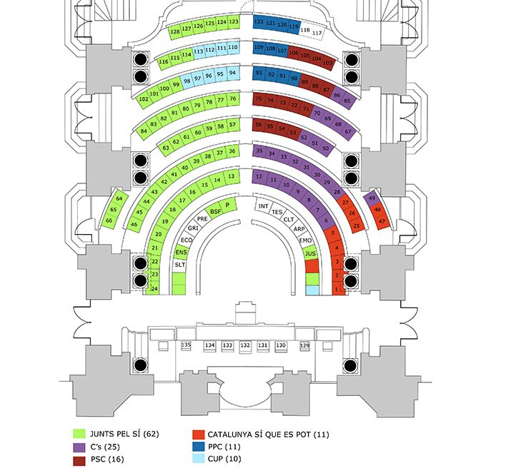 Fi (provisional) de la batalla dels escons