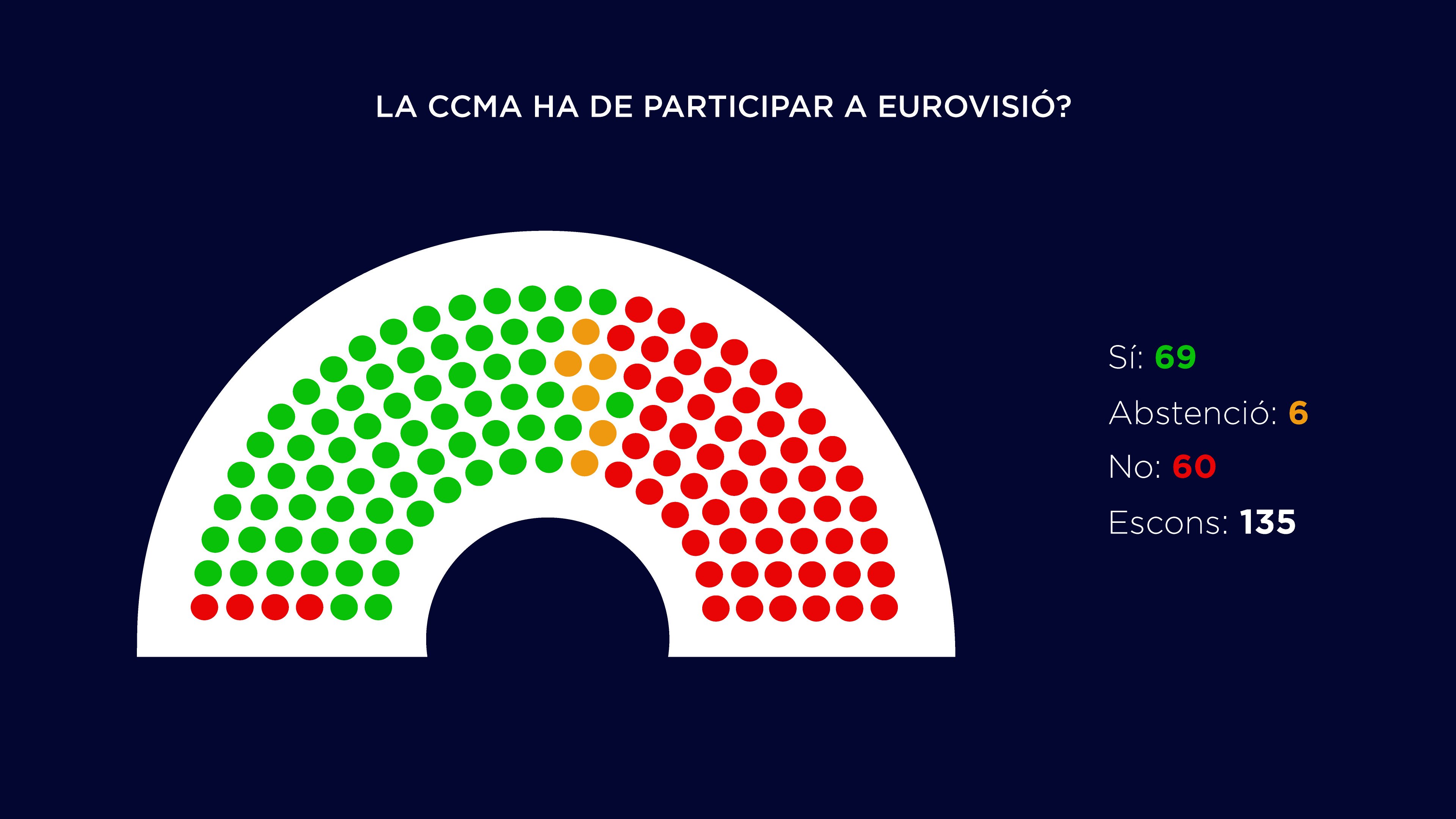 Imatge Votacio 2