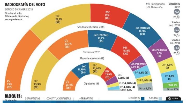 captura la razon sondeig