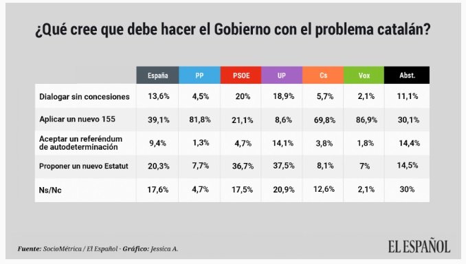 el español grafico