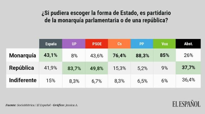 sondeig el español