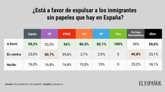 enquesta el español