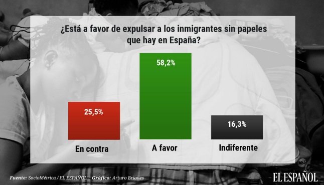 enquesta el español 2