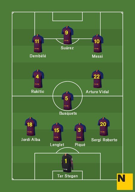 Apuesta alineación Barça Eibar Lliga 2018 19