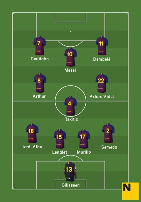 Alineació Barça Llevant Copa 2018 19 Alineació Barça Llevant Copa 2018 19