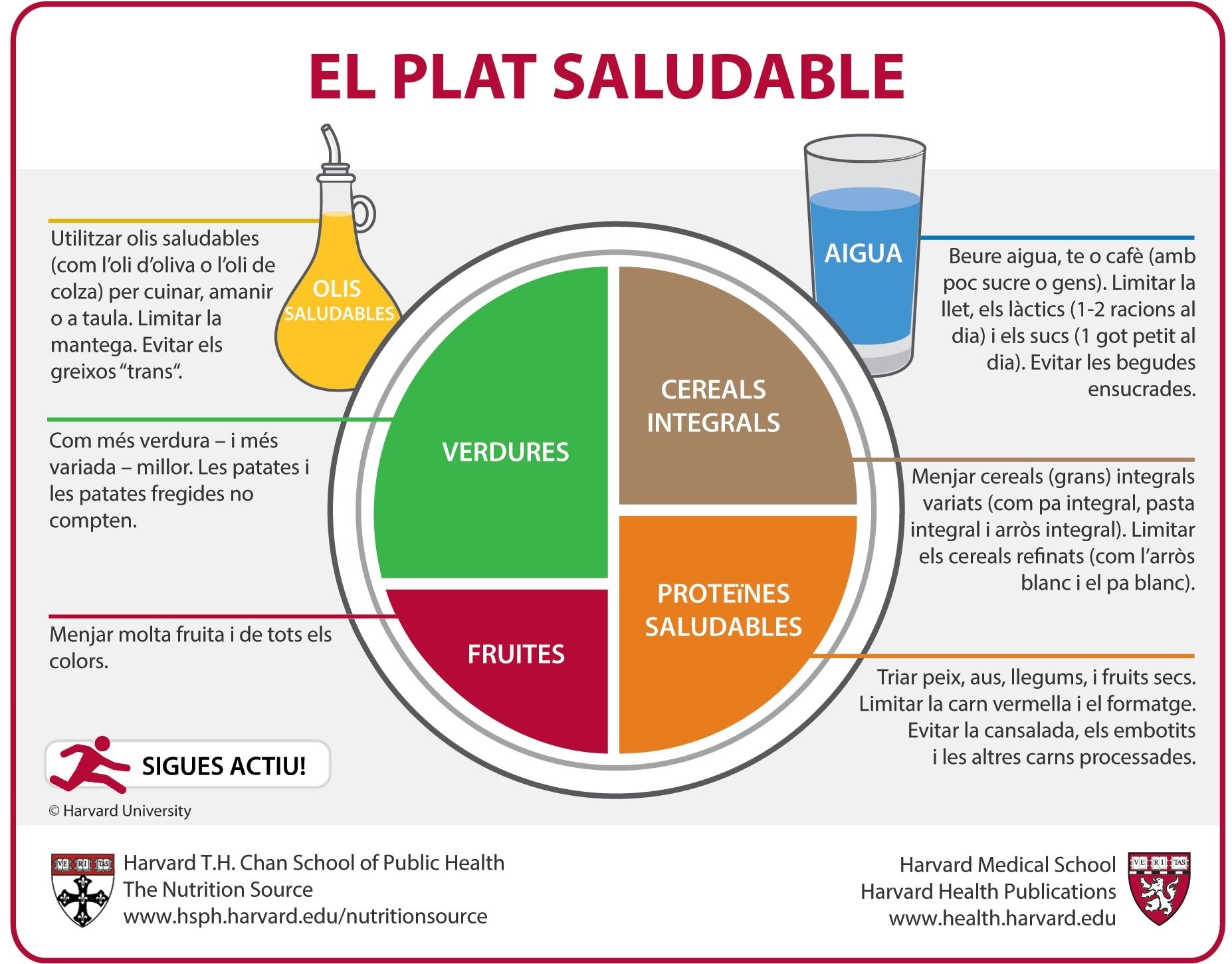 Mètode del Plat