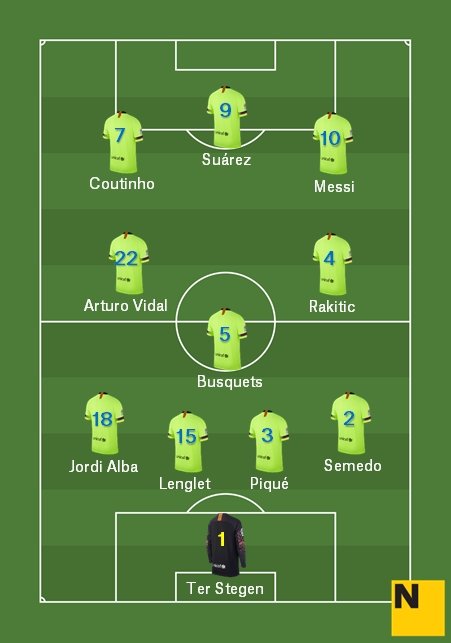 Alineació Girona Barça Lliga 2018 19
