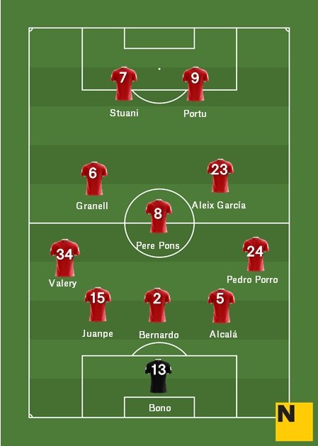 alineacio girona girona barça lliga 2018 19