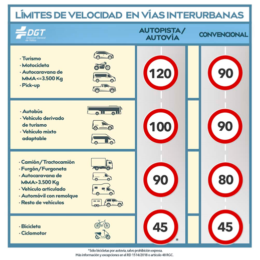 nou quadre velocitats carreteres