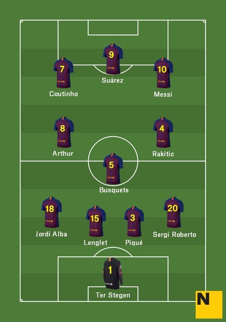 Apuesta alineación Barça Real Madrid Copa 2018 19