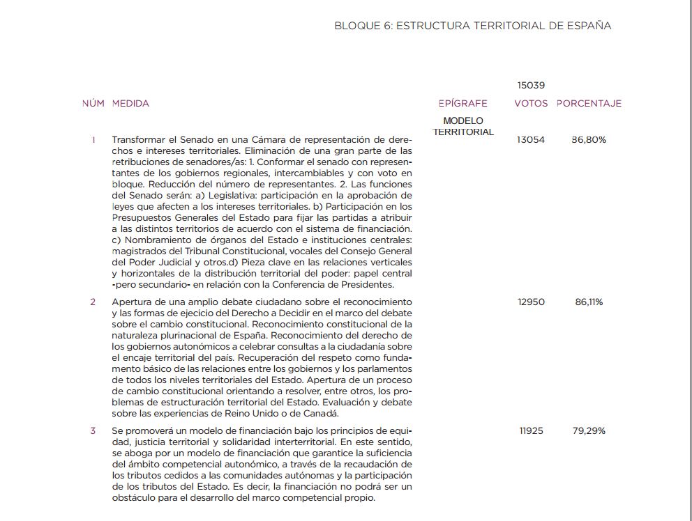 Podemos entierra el referéndum