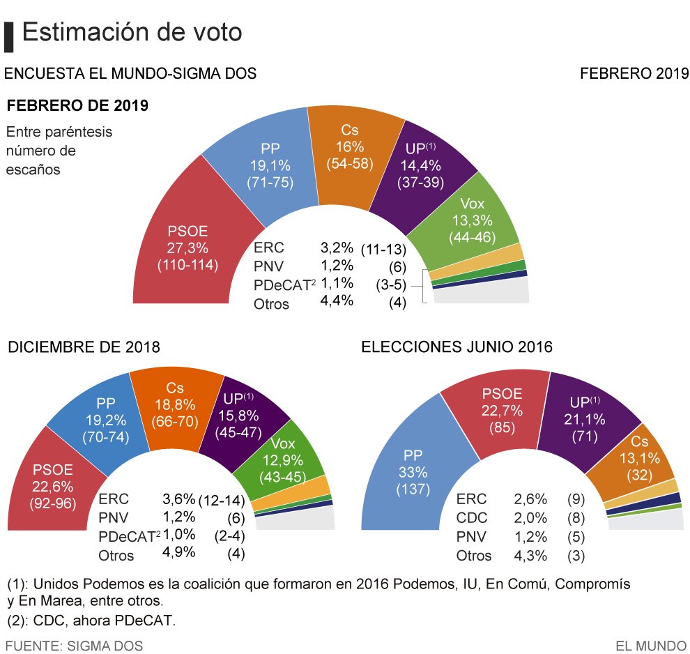 estimacion660