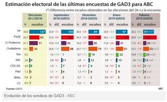 encuesta abc