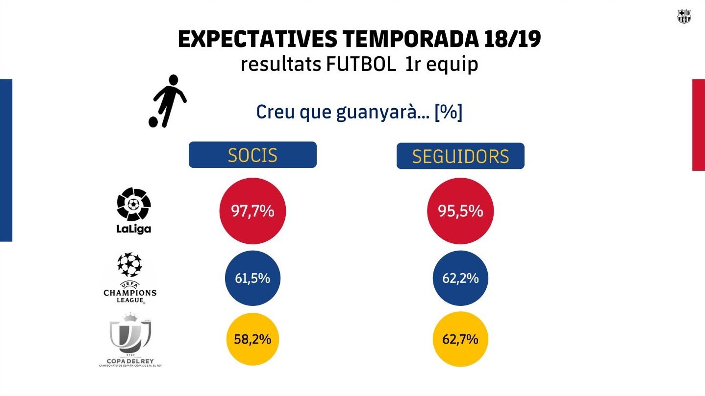 Expectativas temporada Observatorio Azulgrana FC Barcelona