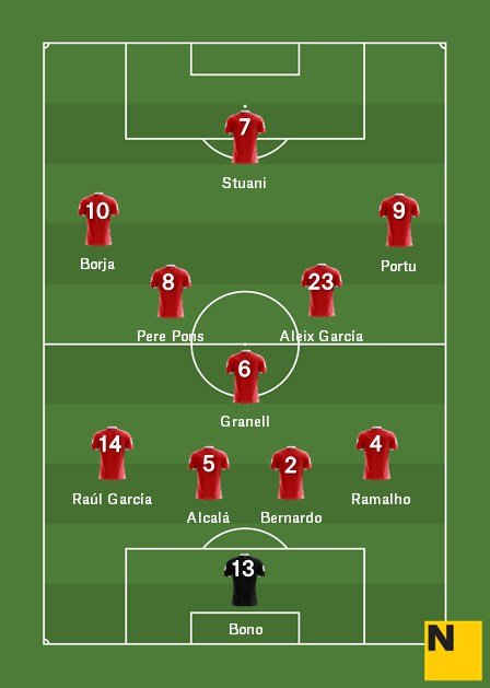 Alineació Girona València Lliga 2018 19 Alineació Girona València Lliga 2018 19