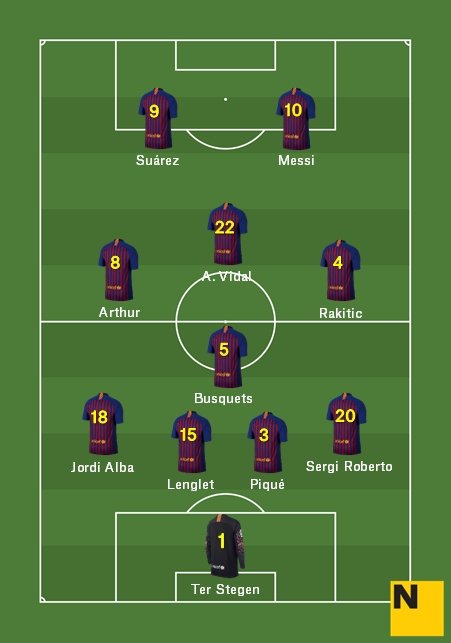 Alineació Betis Barça Alineació Betis Barça