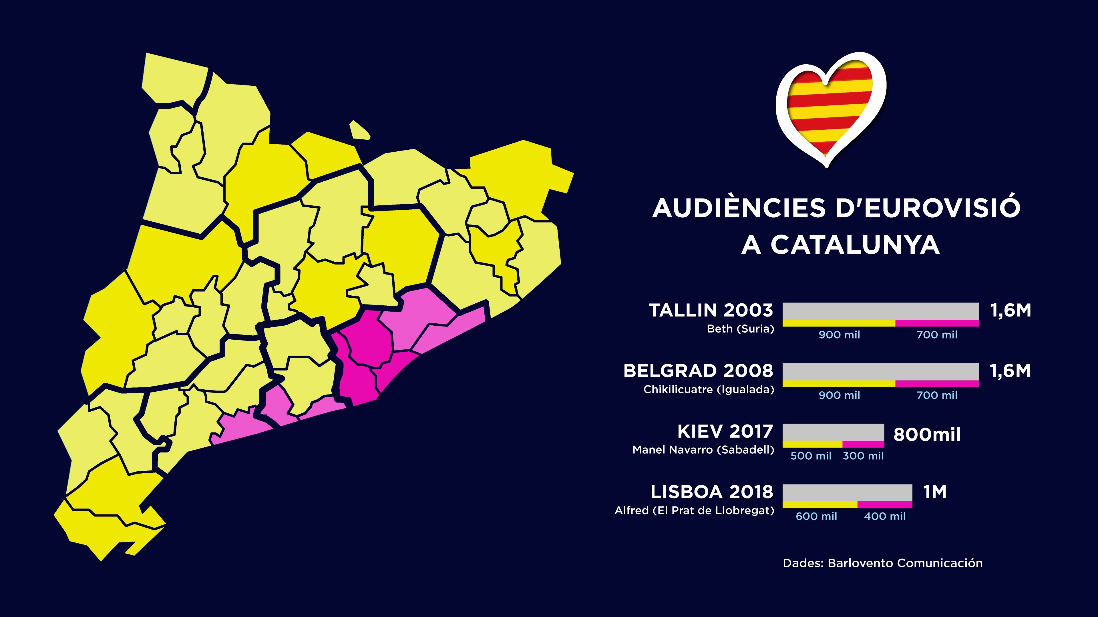 Infografia Audiencia Eurovisio CAT