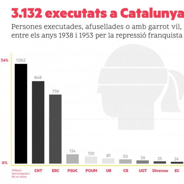 ejecutados ERC