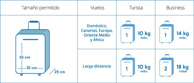 Los tama os de las maletas de equipaje de mano
