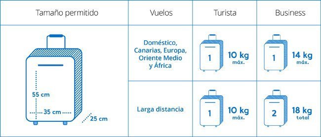 Los tamaños de maletas de equipaje de mano