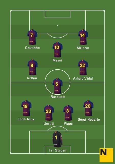 Aposta Alineació Vila real Barça Lliga 2018 19