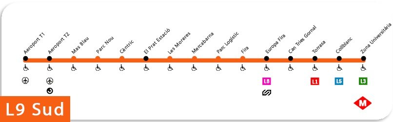 linea 9 sud sur