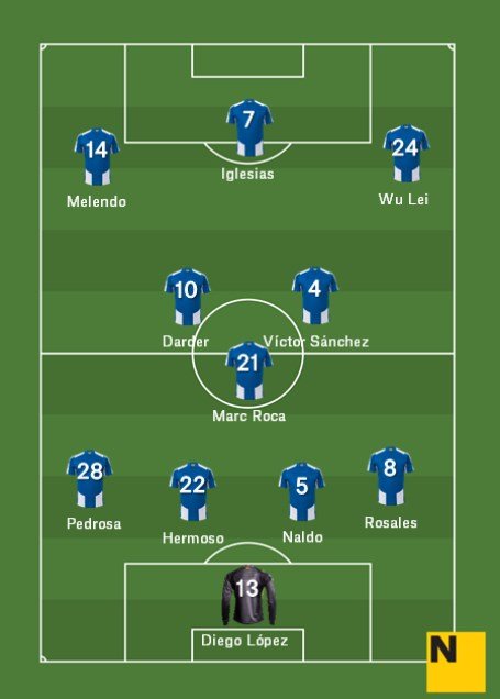 Alineació Espanyol Alabès Lliga 2018 19