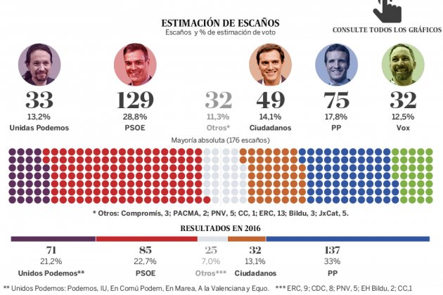 1555770256 520089 1555774494 noticia normal recorte1