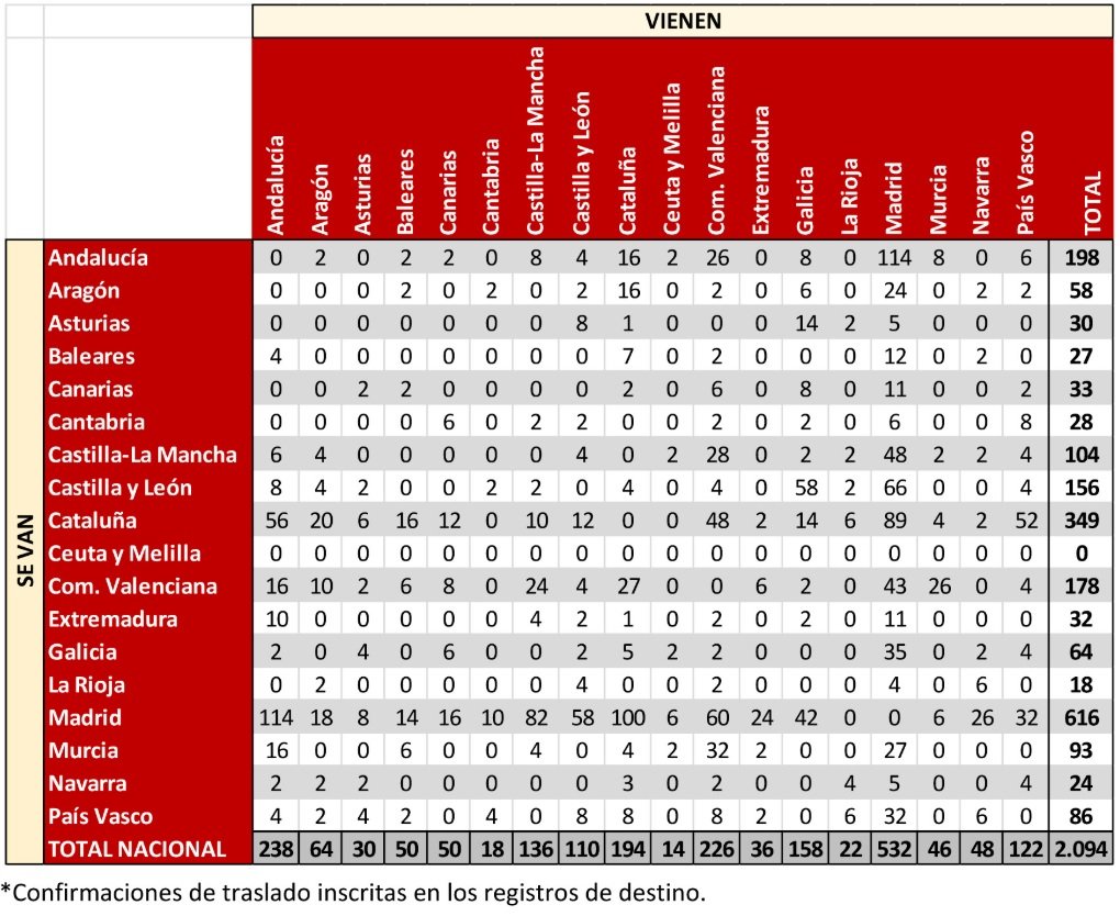 FLUJOS SEDAS EMPRESAS 1T2019