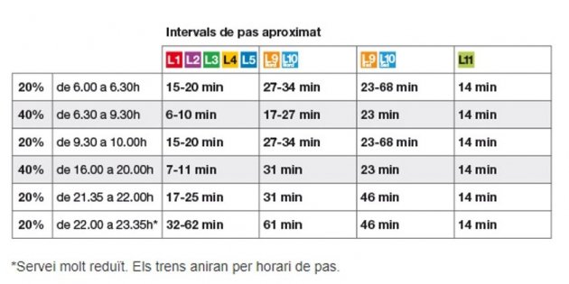 horarios huelga metro