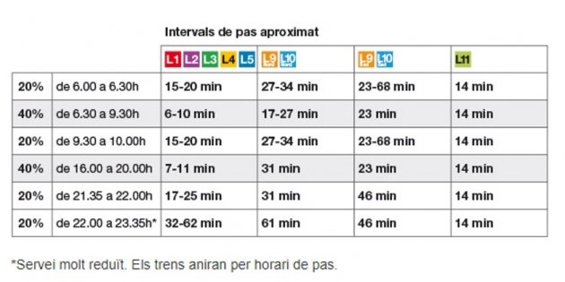 horaris vaga metro