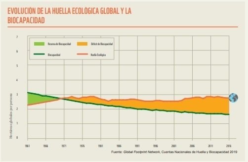 EuropaPress 2120340 Evolución de la huella ecológica en España (1)