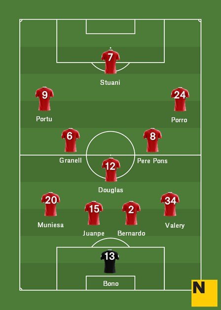 Apuesta Alineación Girona Llevant Lliga 2018 19