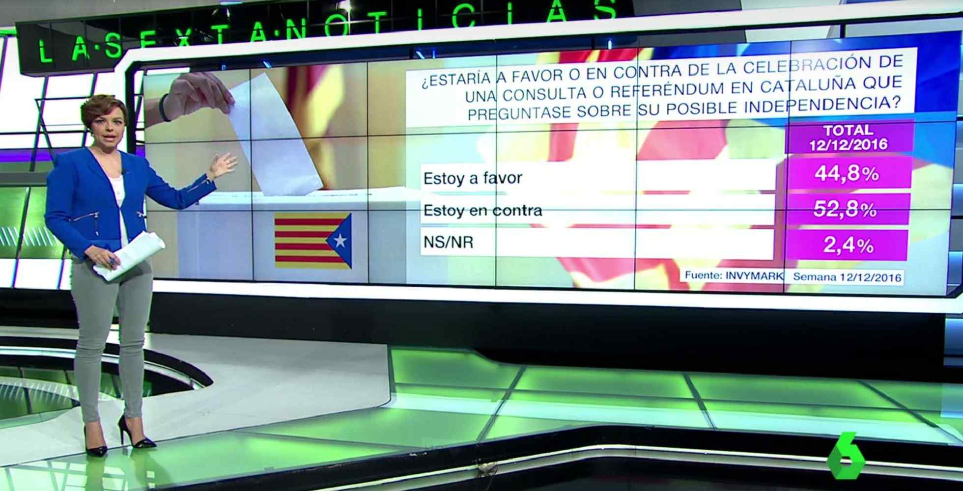 El 44,8% dels espanyols, a favor del referèndum català