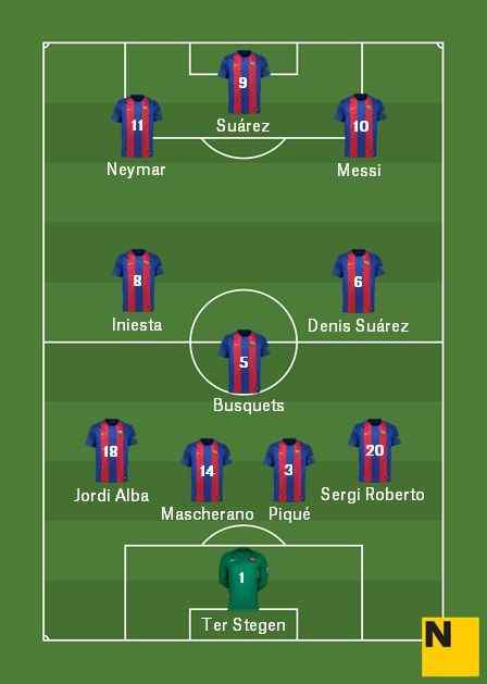 Alineació Barça vs Espanyol Lliga 2016 17