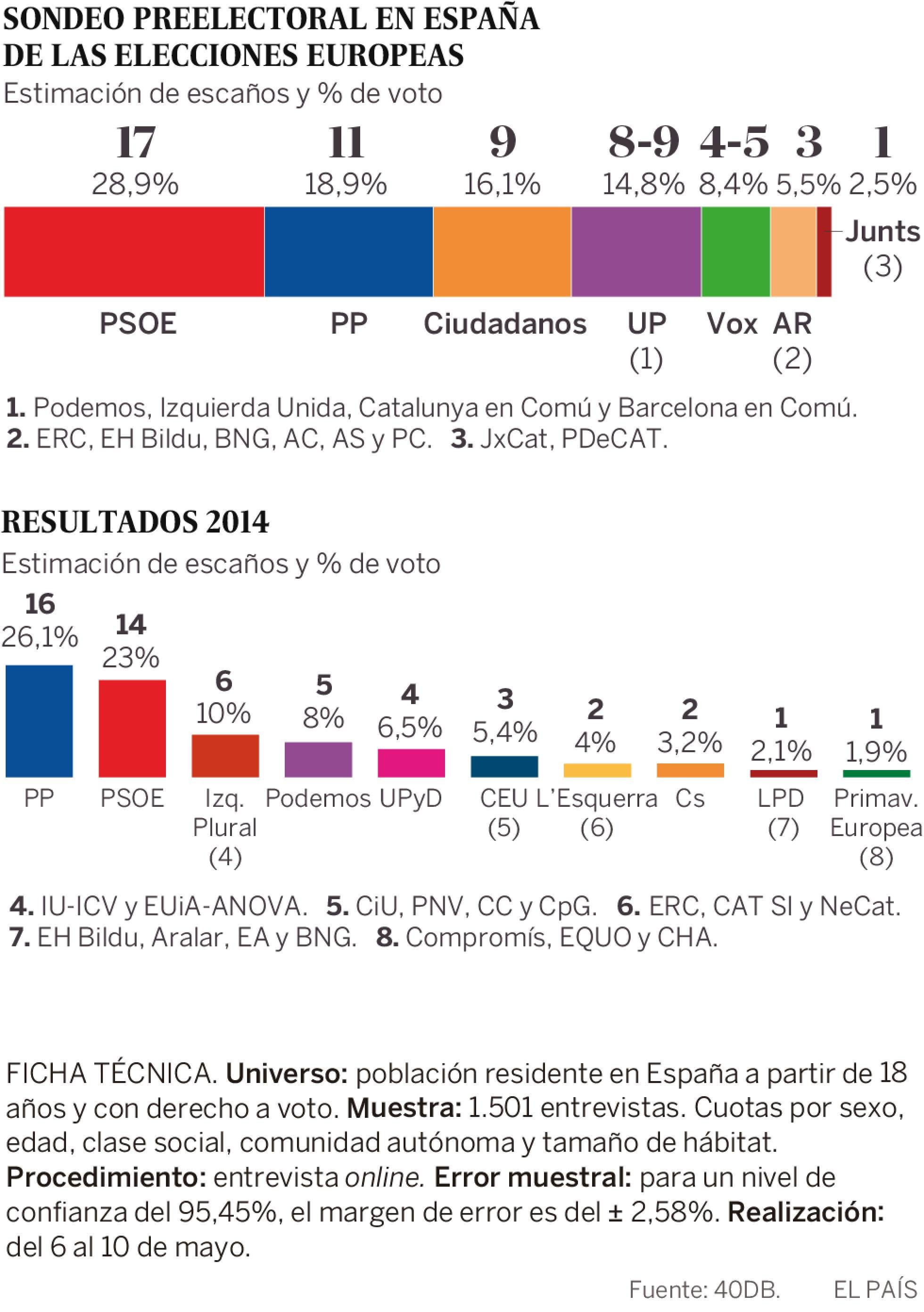 1558115627 135832 1558117486 sumario normal recorte1