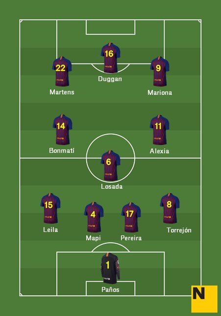 Alineacio Barça Lió Femení Champions 2018 19