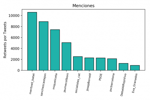 psc municipales